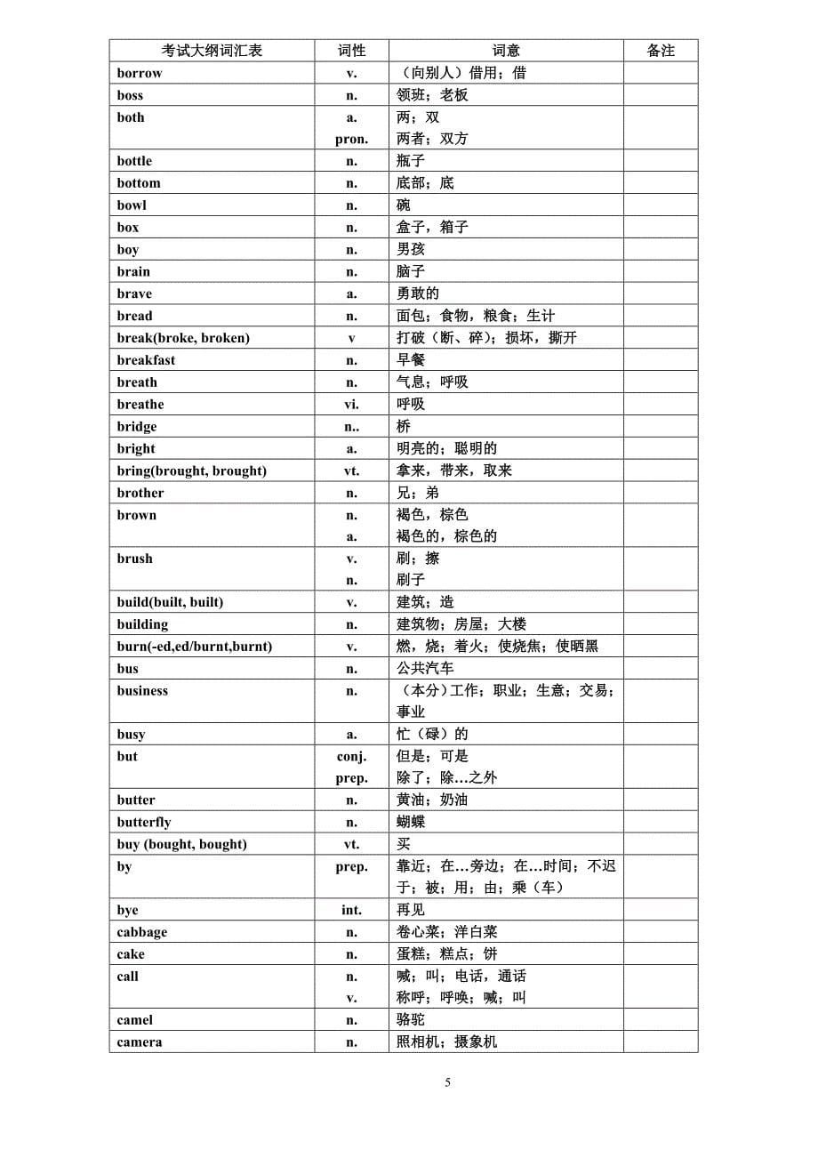 中考英语1600中考词汇表对照表_第5页