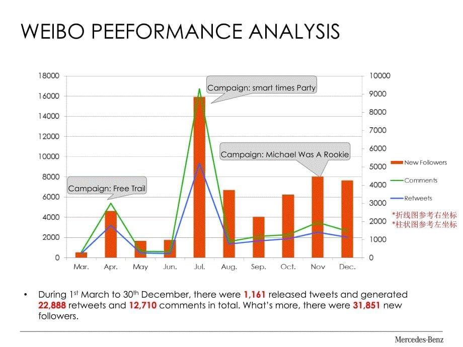 mbda 2014 social retainer proposal_第5页