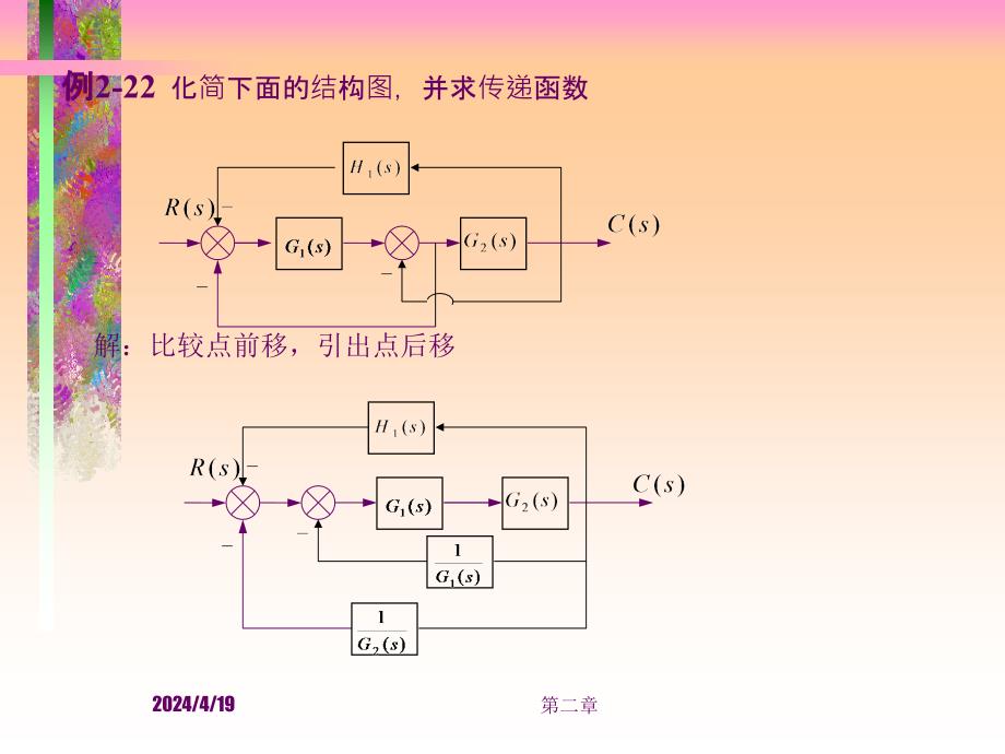 安徽建筑大学自动控制原理重点复习题_第3页