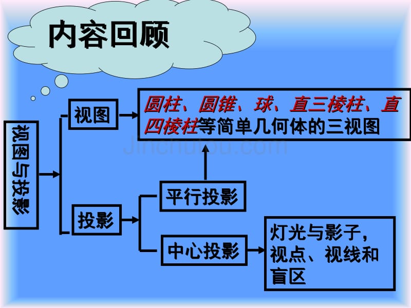 我的课堂 第四章 投影与视图复习_第2页