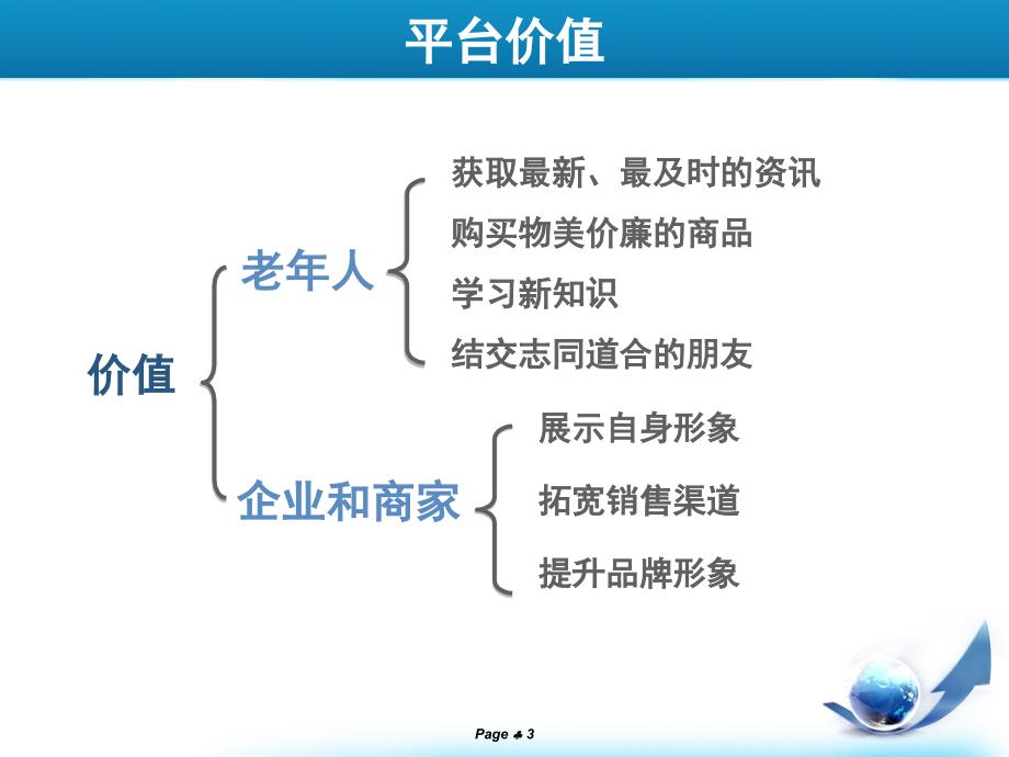 电子商务竞赛答辩ppt模板_第3页