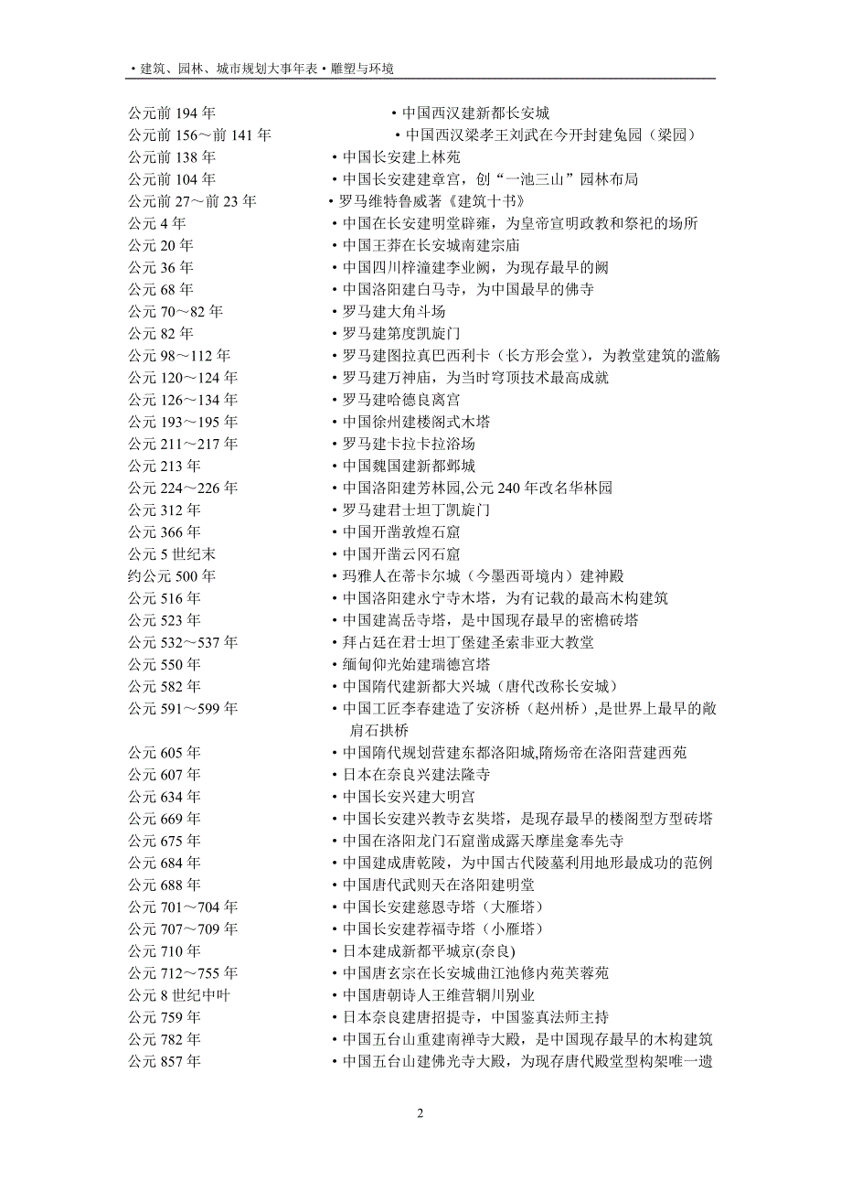 建筑_园林_城市规划大事年表1_第2页