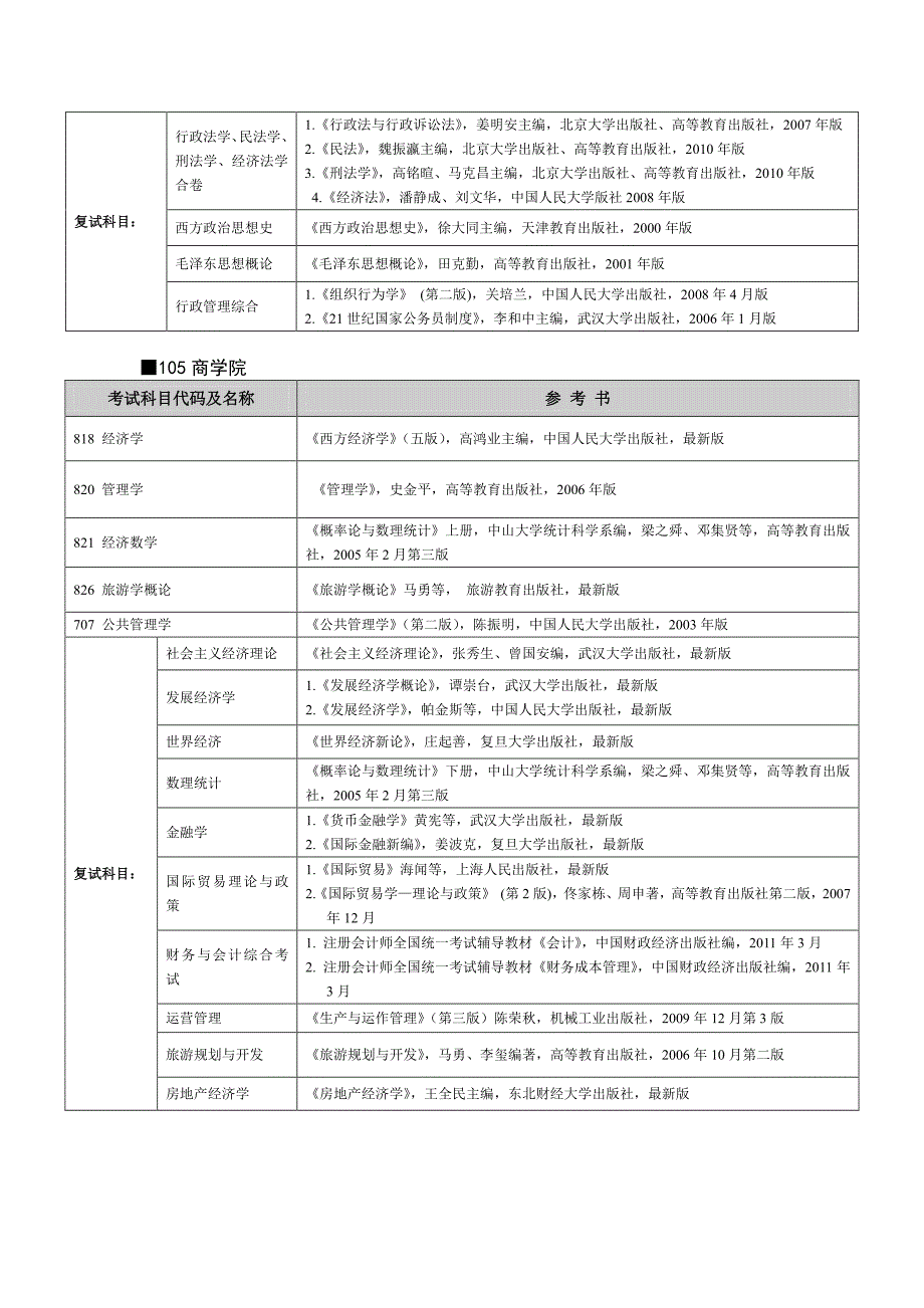 2013年硕士研究生考试专业课参考书目_第3页