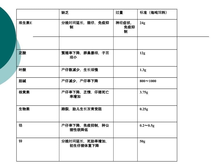 繁殖障碍性疾病的药物控制_第5页