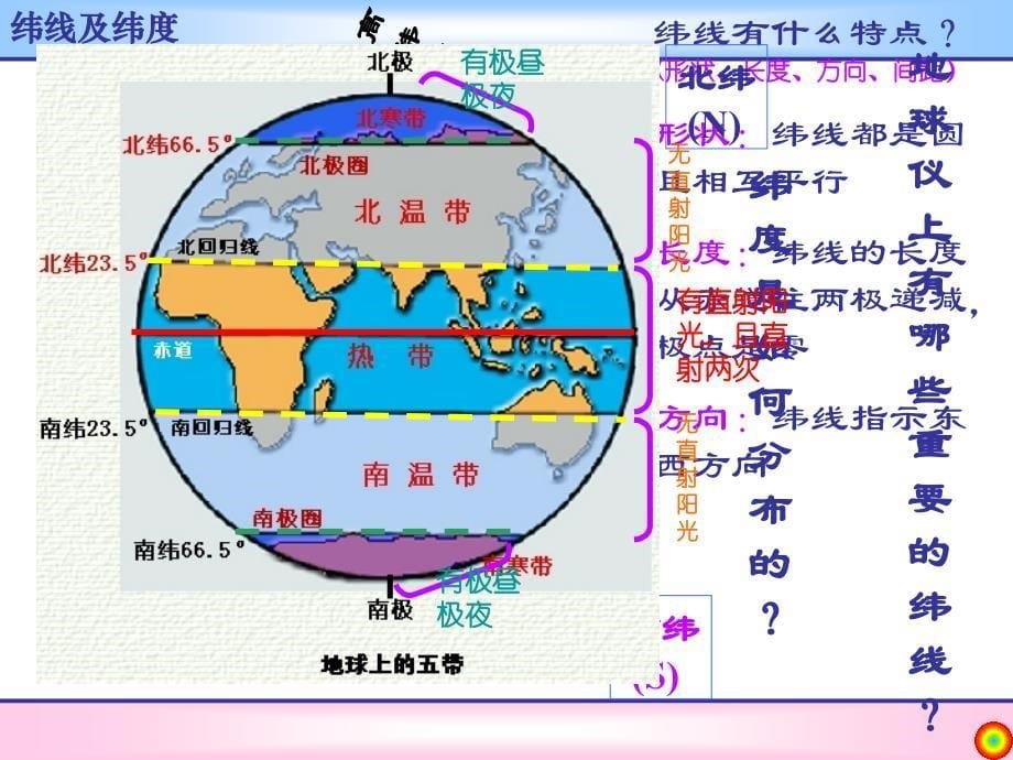 2009届高三第一轮复习系列----_第5页