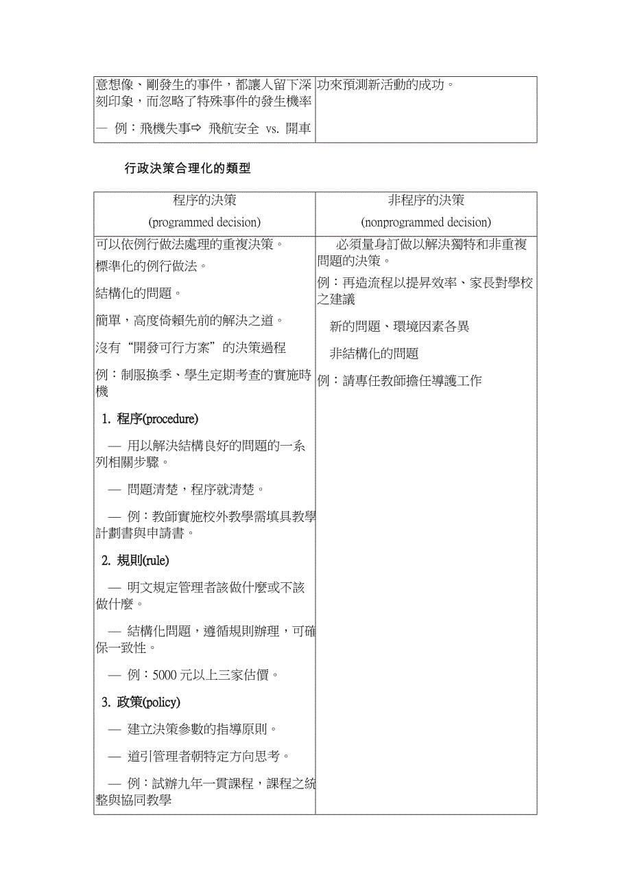 依据知识理论说明提升行政决策合理性之具体方法与步骤_第5页