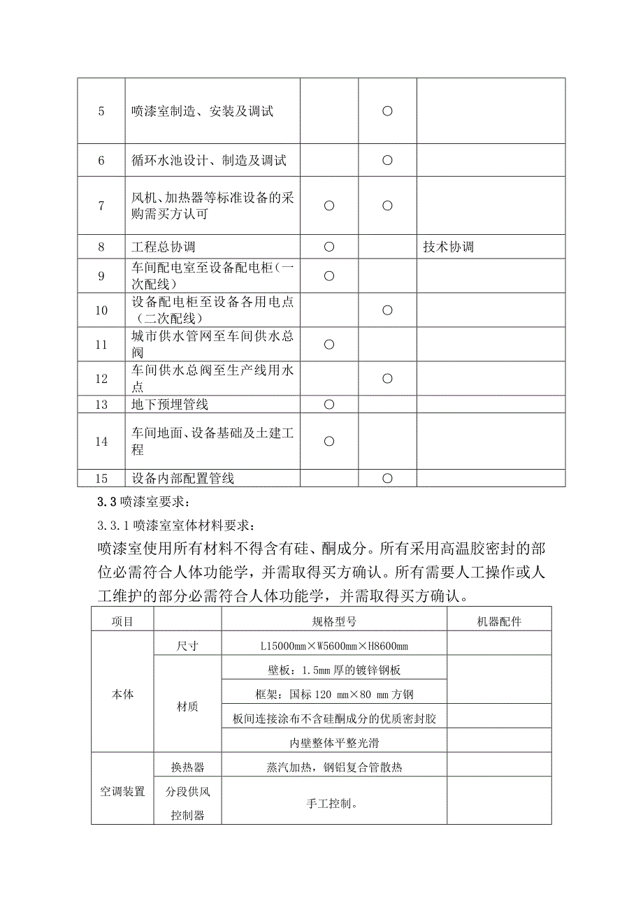 补漆喷房技术要求_第2页