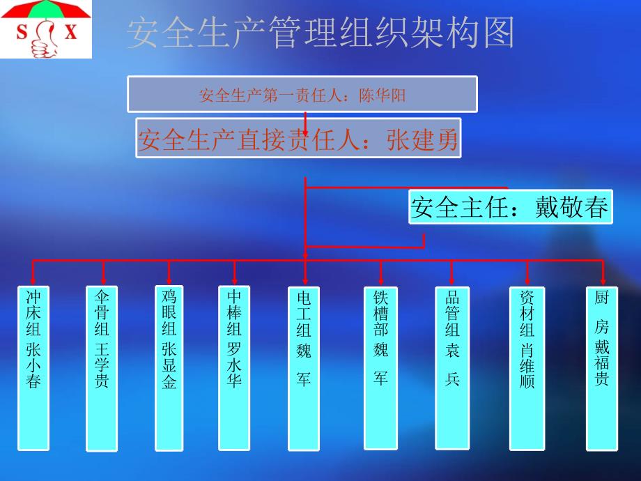 双翔公司新工安全教育(厂级)_第2页