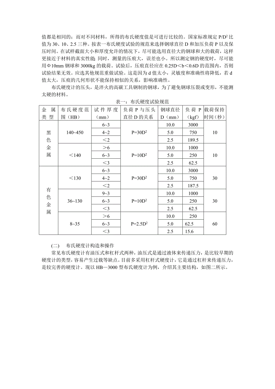 硬度测试实验_第2页