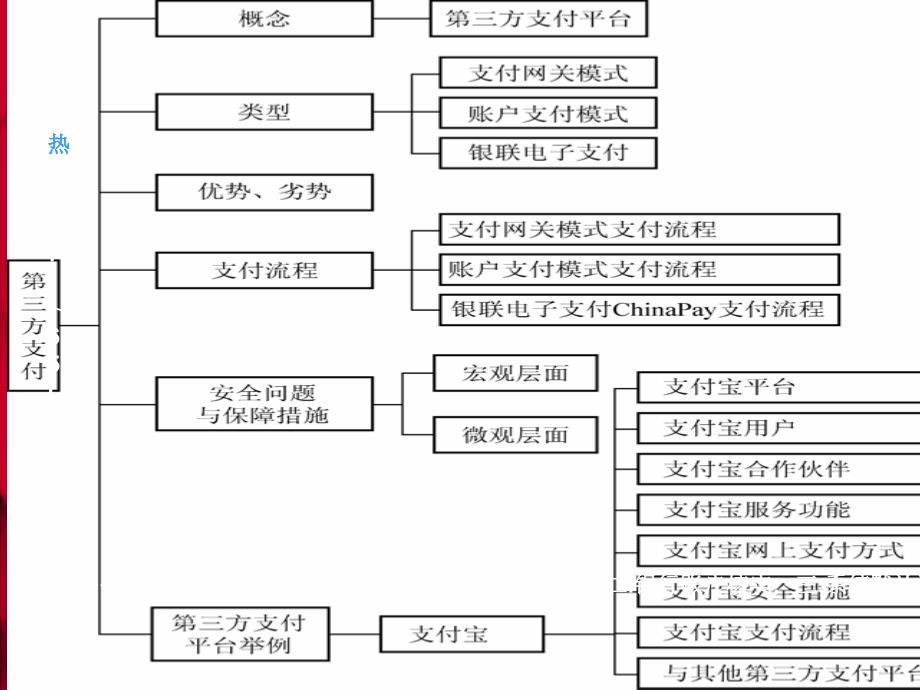 联通沃易付网络技术有限公司_第1页