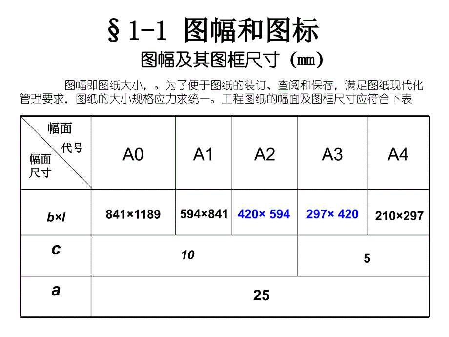 初级学习制图基础_第2页