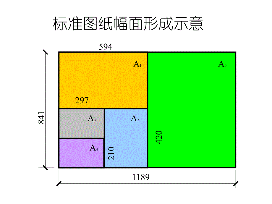 初级学习制图基础_第3页