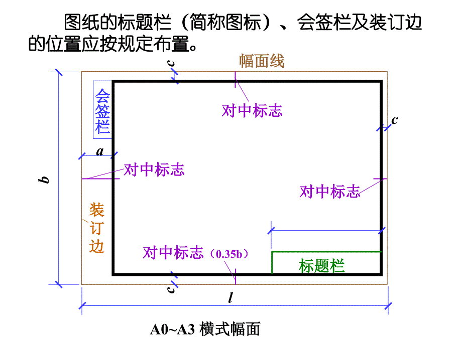 初级学习制图基础_第4页