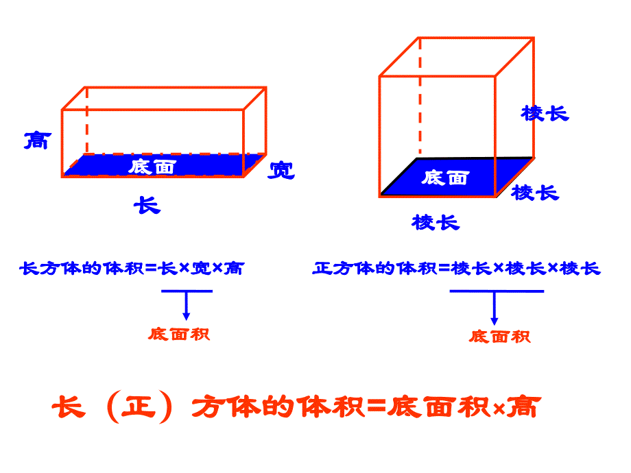 长方体和正方体体积2_第1页