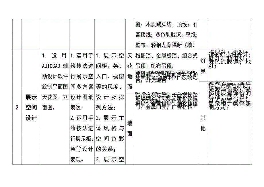 基础课程融入专业学习领域课程序化表_第2页