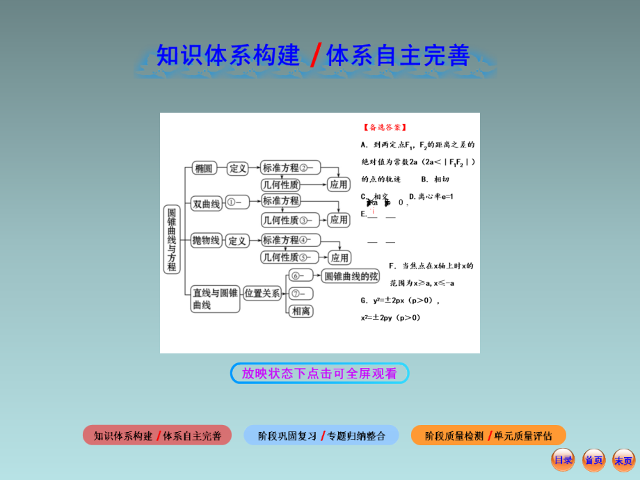 高中数学全程复习方略第二章  圆锥曲线与方程 章末总结 阶段复习课(共57张ppt)_第2页