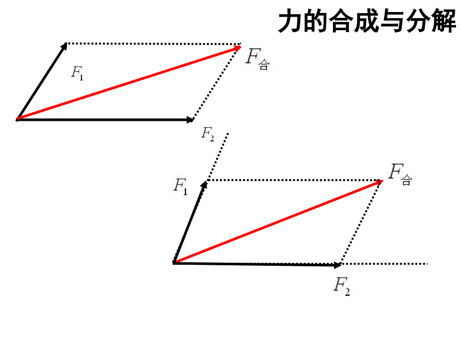 高一物理 受力分析课件 平行四边形法则 正交分解法_第2页