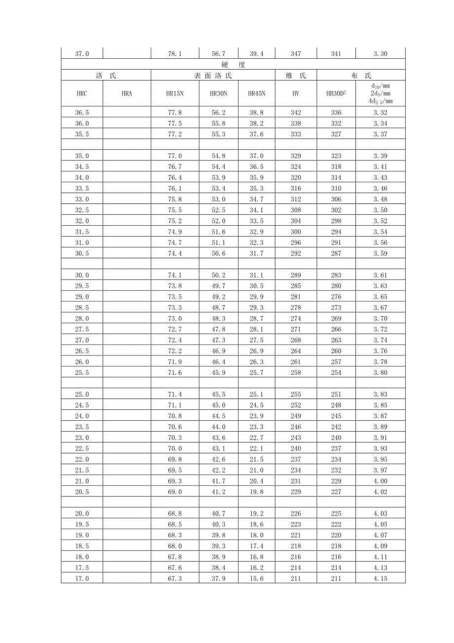 感应淬火相关数据_第4页