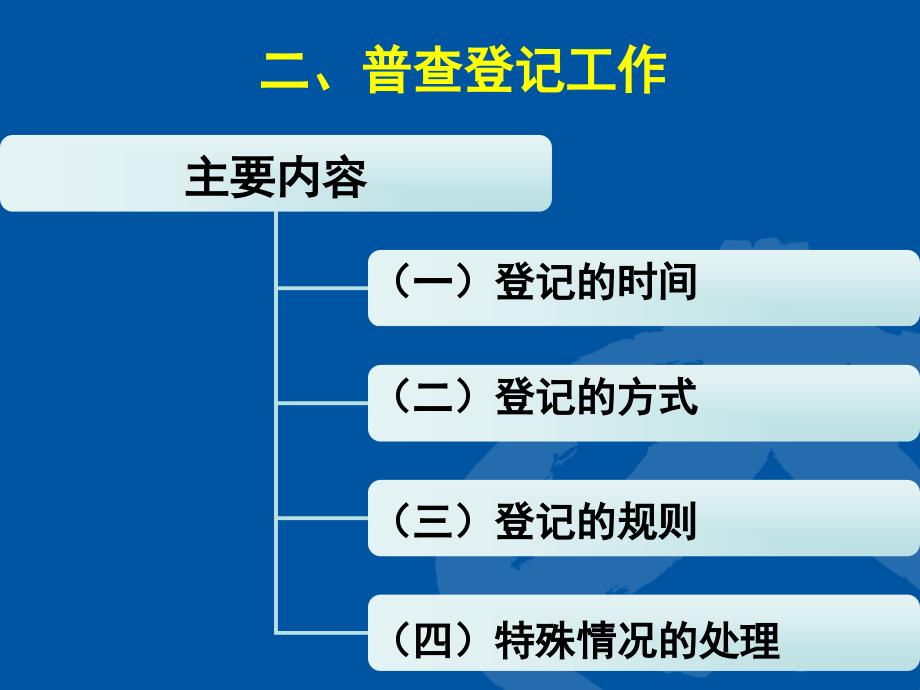 人口普查 第五讲 登记复查细则_第4页