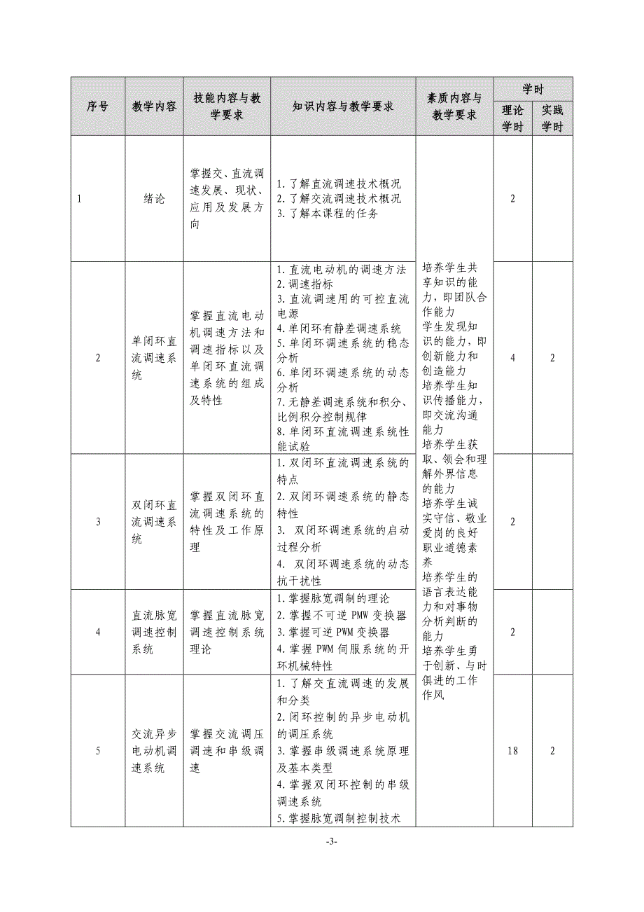 《电气传动新技术》课程标准_第3页