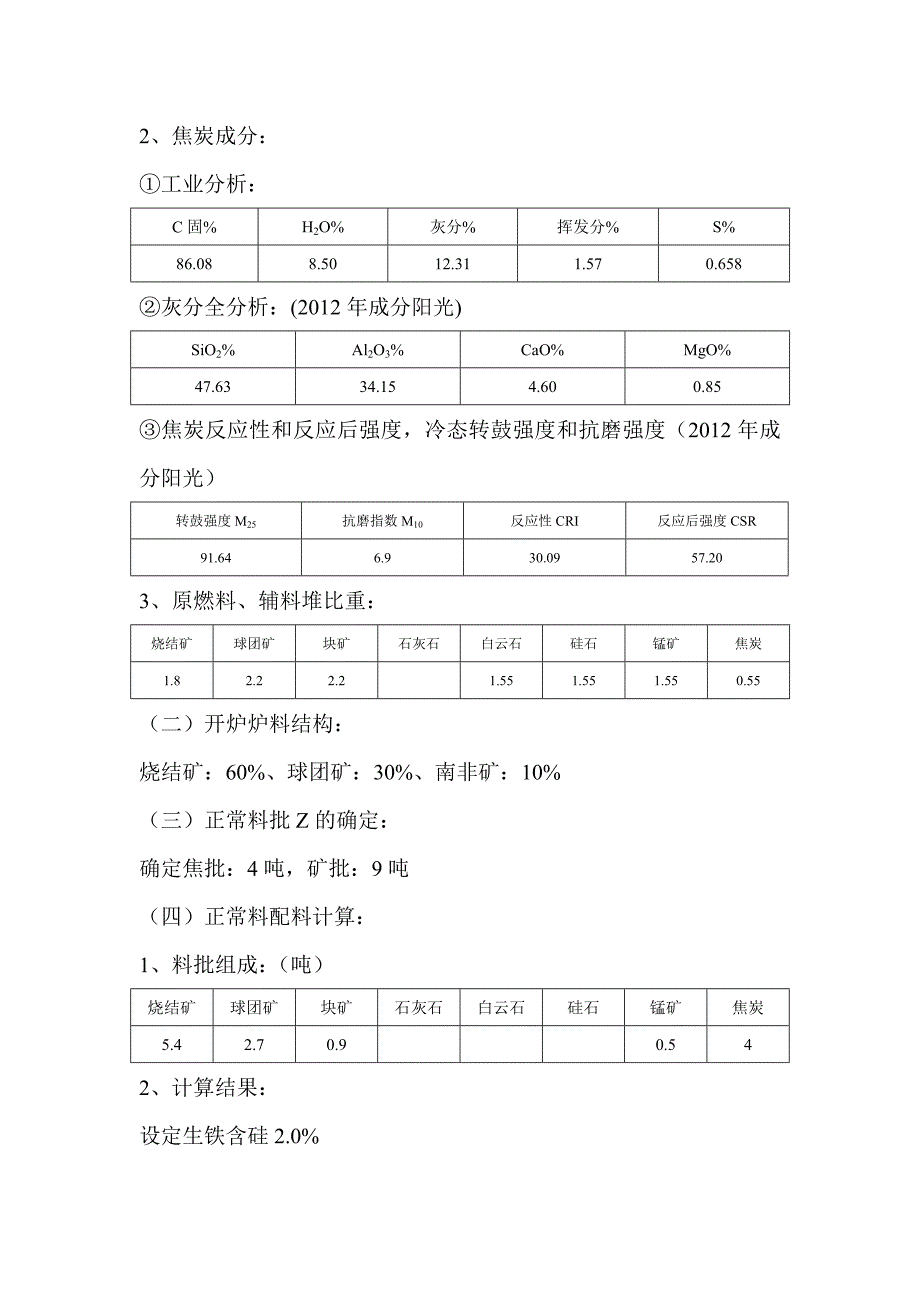 2013年4号高炉中修后开炉方案_第4页