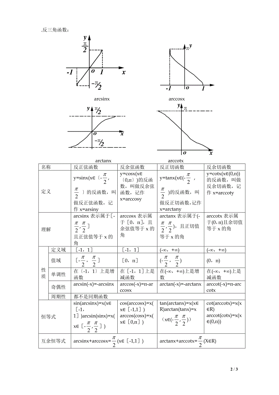 三角、反三角函数图像(实用)_第2页