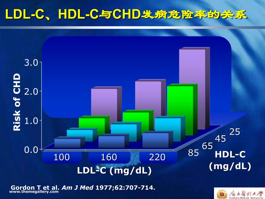 hdl-c——一个重要而又尚未攻克的靶点_第2页