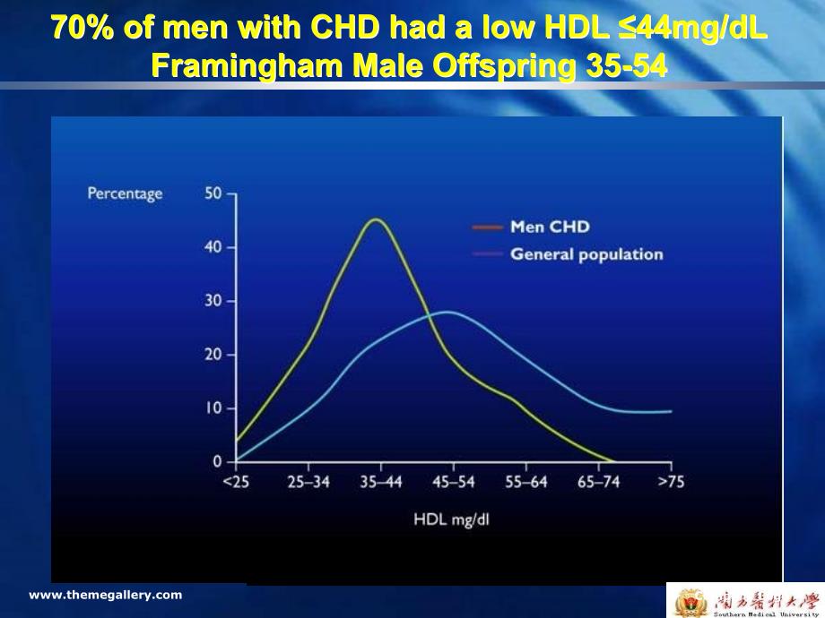 hdl-c——一个重要而又尚未攻克的靶点_第3页