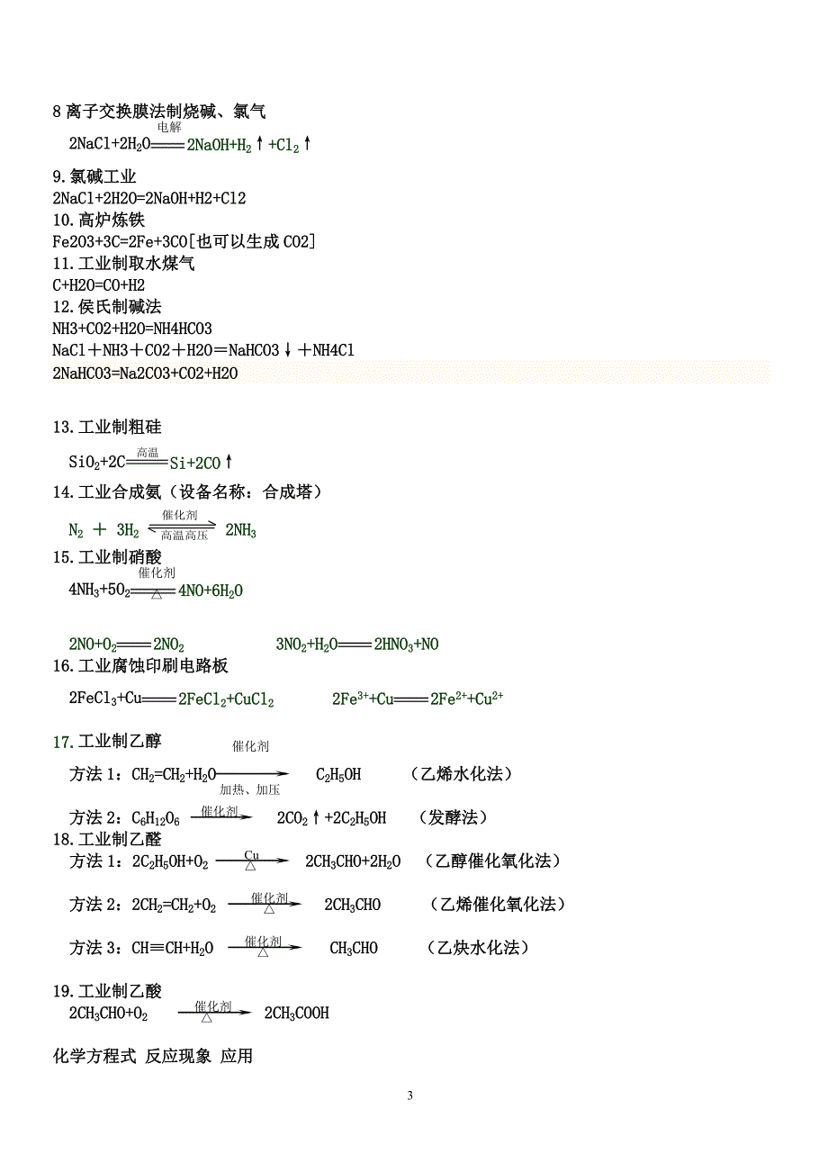 高中工业,实验室制取化学方程式_第3页