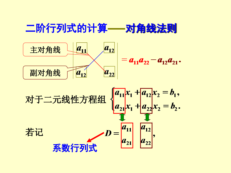 线性代数§1.1-1.2_第4页