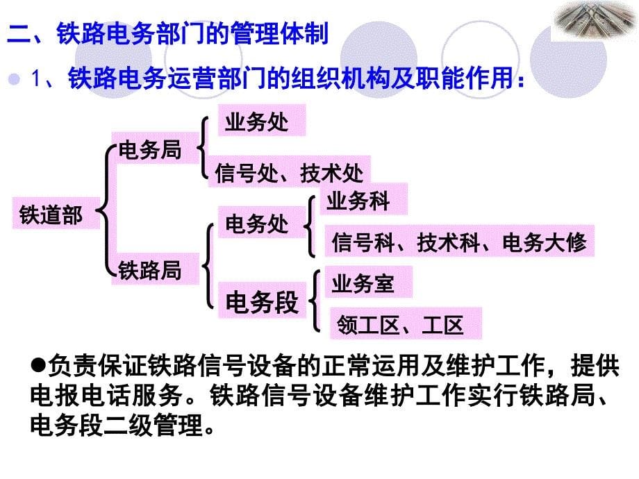 铁道信号~chapter1_第5页