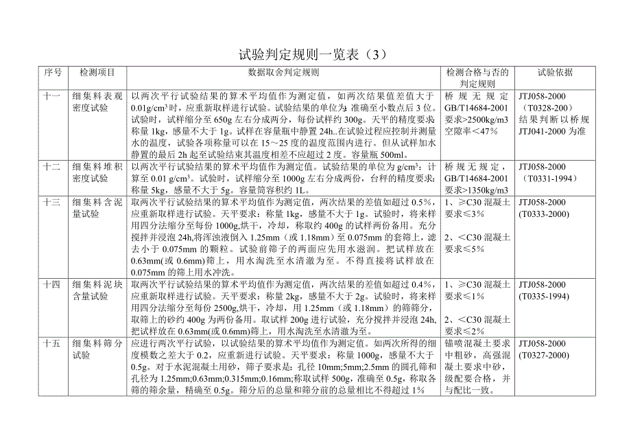 试验结果判定规则一览表_第3页