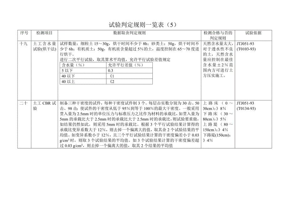 试验结果判定规则一览表_第5页