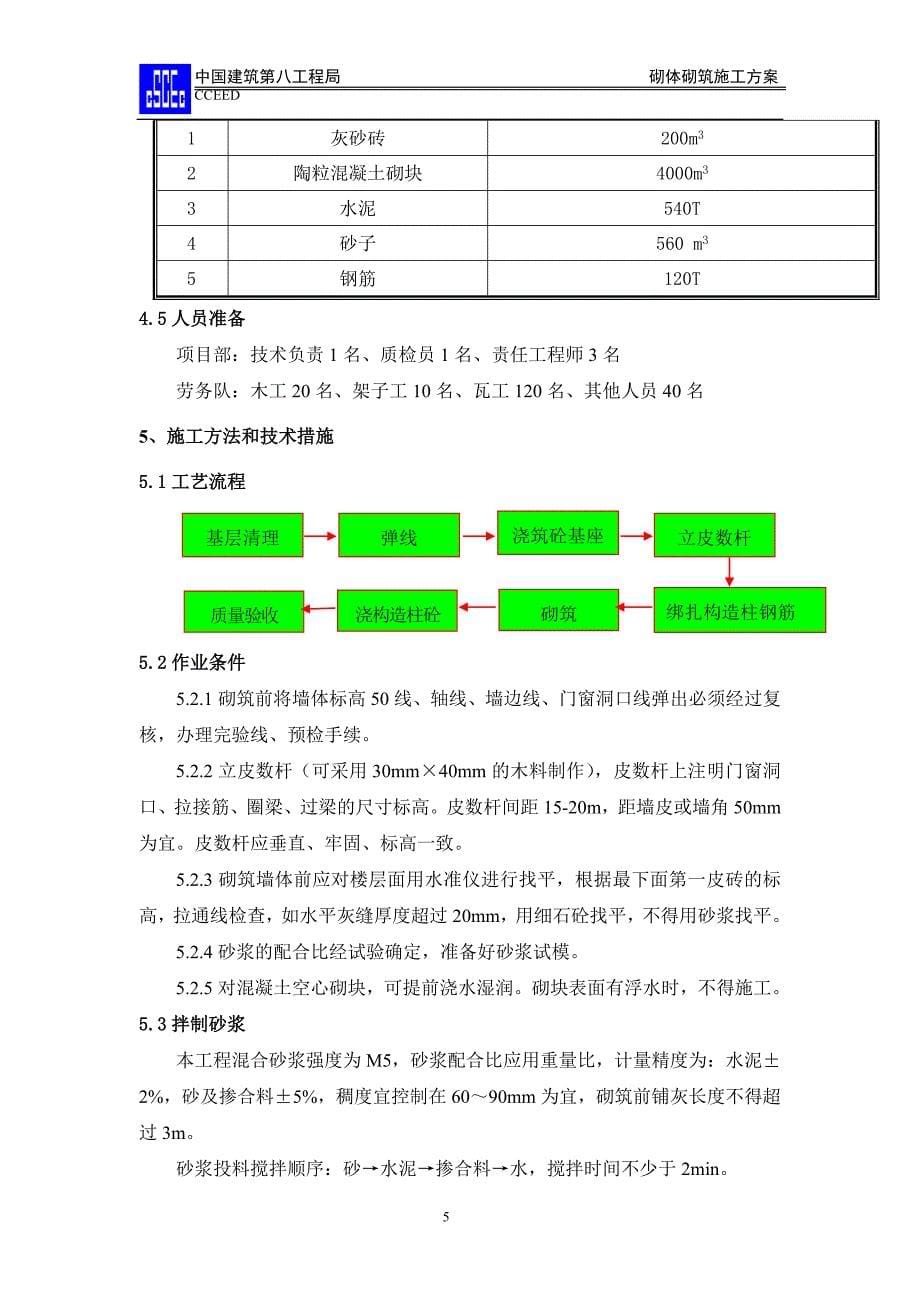 砌筑方案(长城杯)_第5页