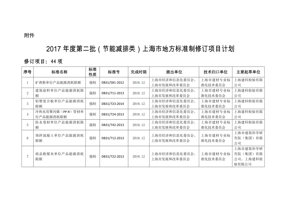 节能减排类立项文件附件7.27_第1页