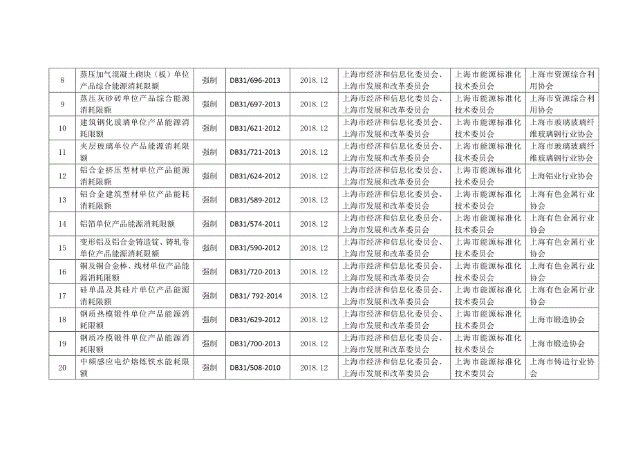 节能减排类立项文件附件7.27_第2页