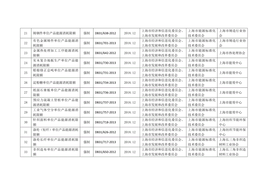 节能减排类立项文件附件7.27_第3页