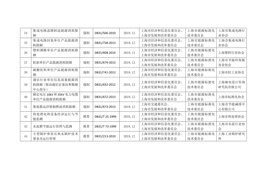 节能减排类立项文件附件7.27_第4页