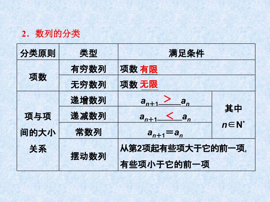 2014高三数学一轮复习：5.1数列的概念与简单表示法_第4页