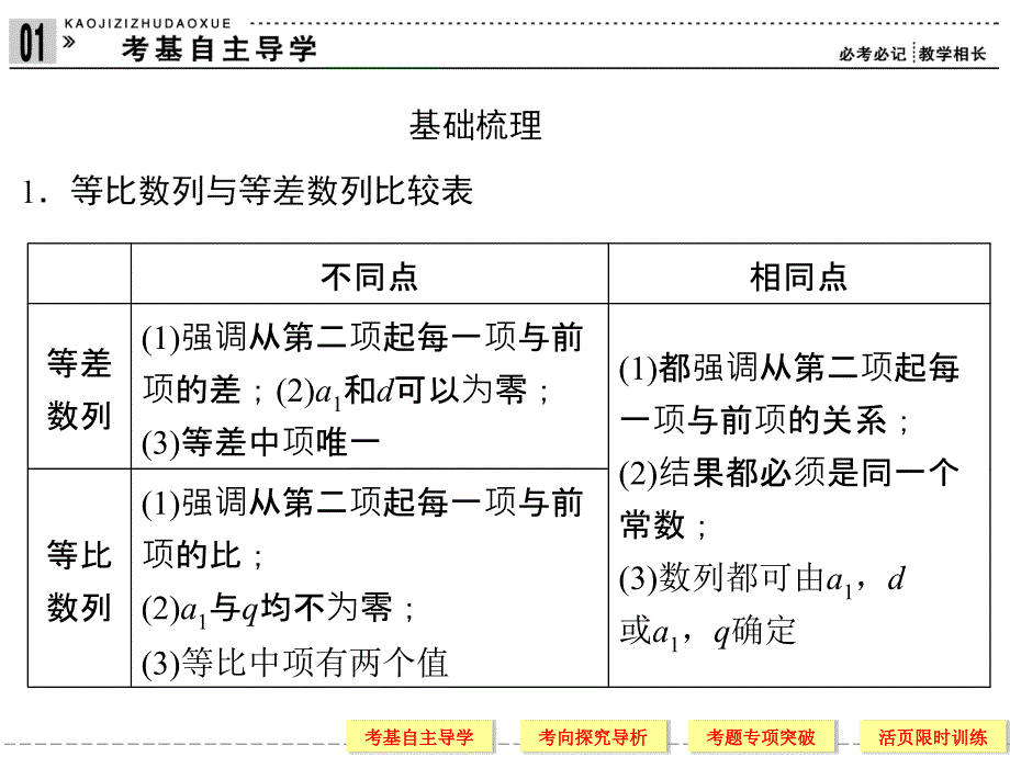 高三文科数学一轮复习数列5--5_第4页