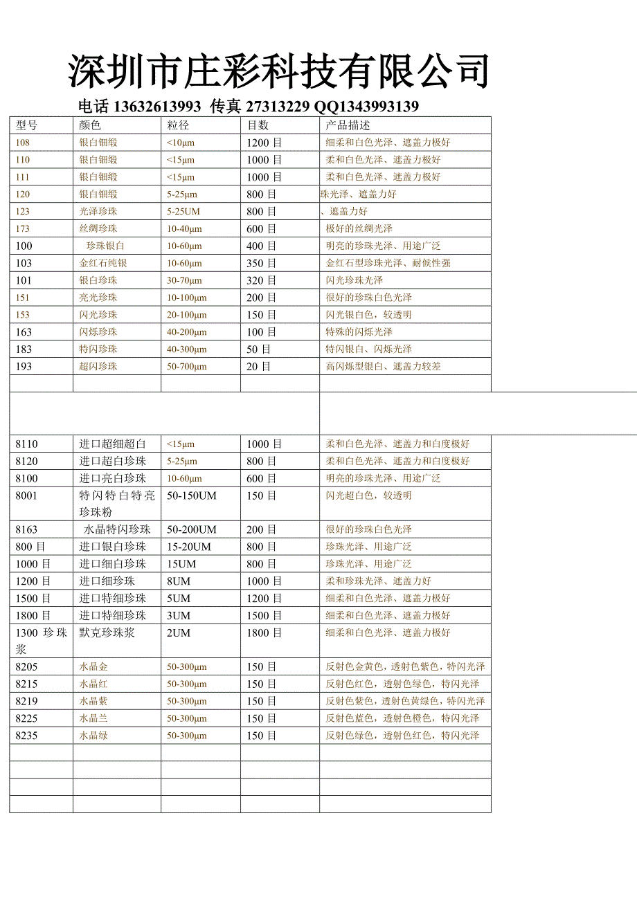 珠光粉产品详细说明_第1页