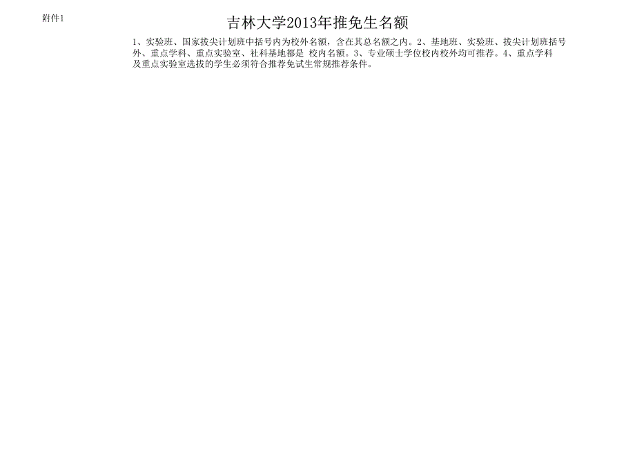 吉林大学2013年推免生名额_第2页