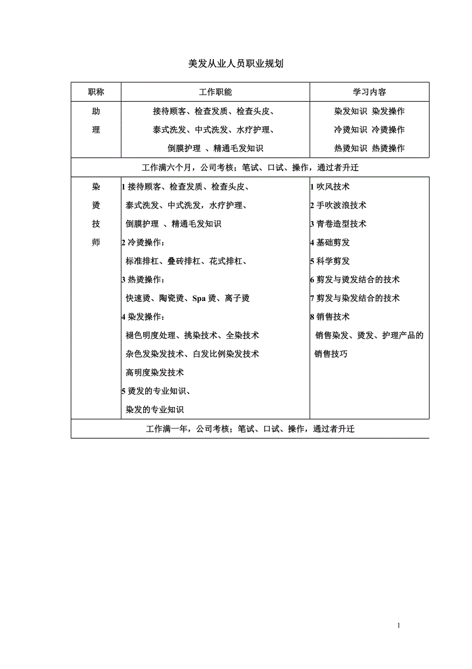 美发从业人员职业规划_第1页