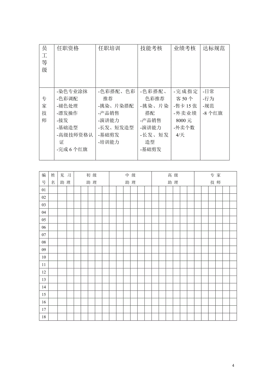 美发从业人员职业规划_第4页