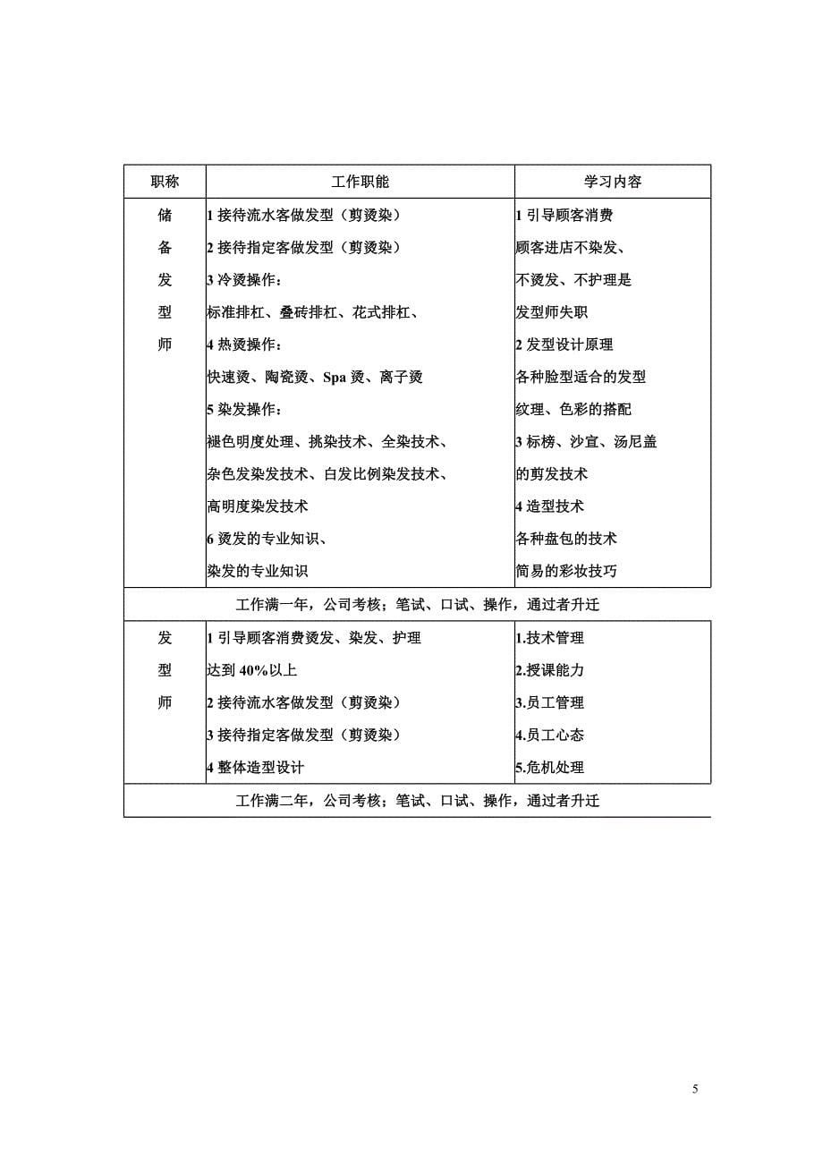 美发从业人员职业规划_第5页