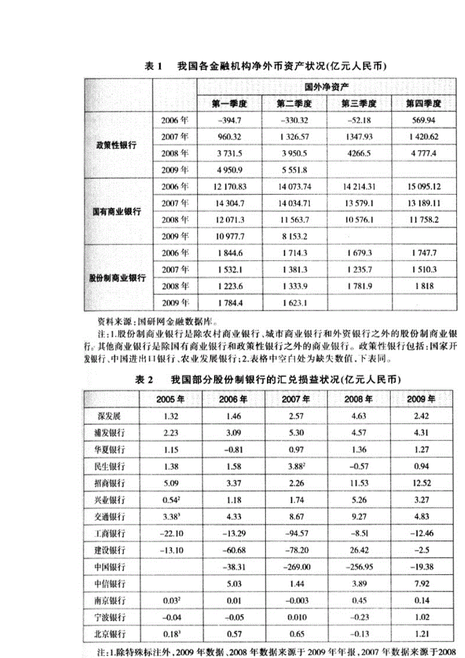 汇率变动对银行业经营绩效的影响_第2页