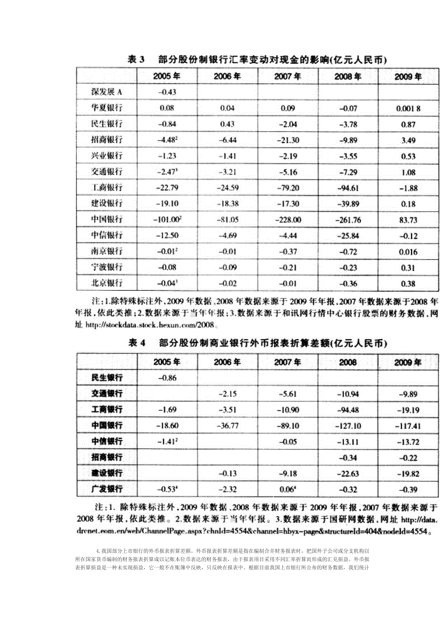 汇率变动对银行业经营绩效的影响_第4页