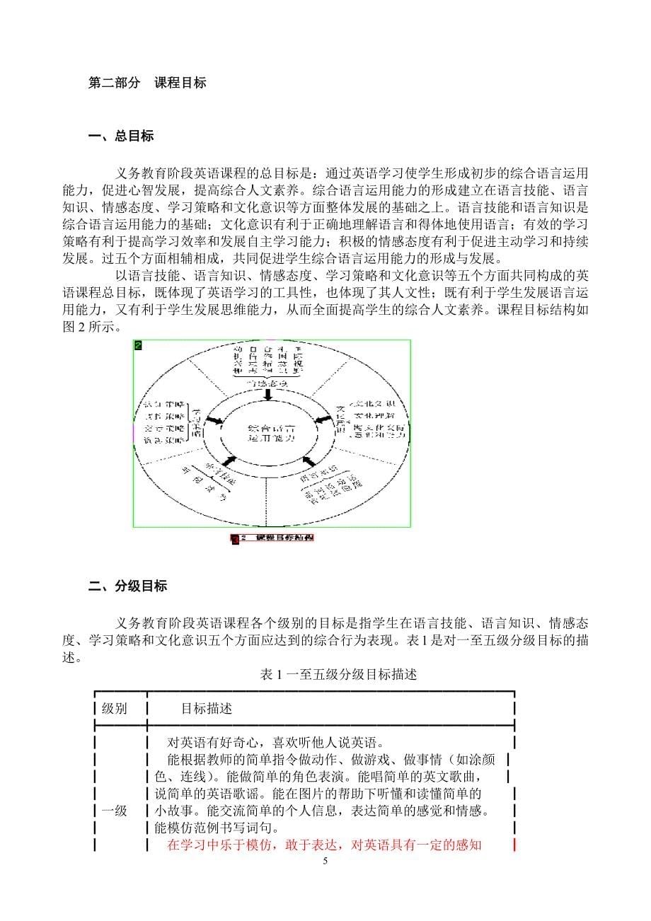 2011年版义务教育阶段英新课程标准_第5页