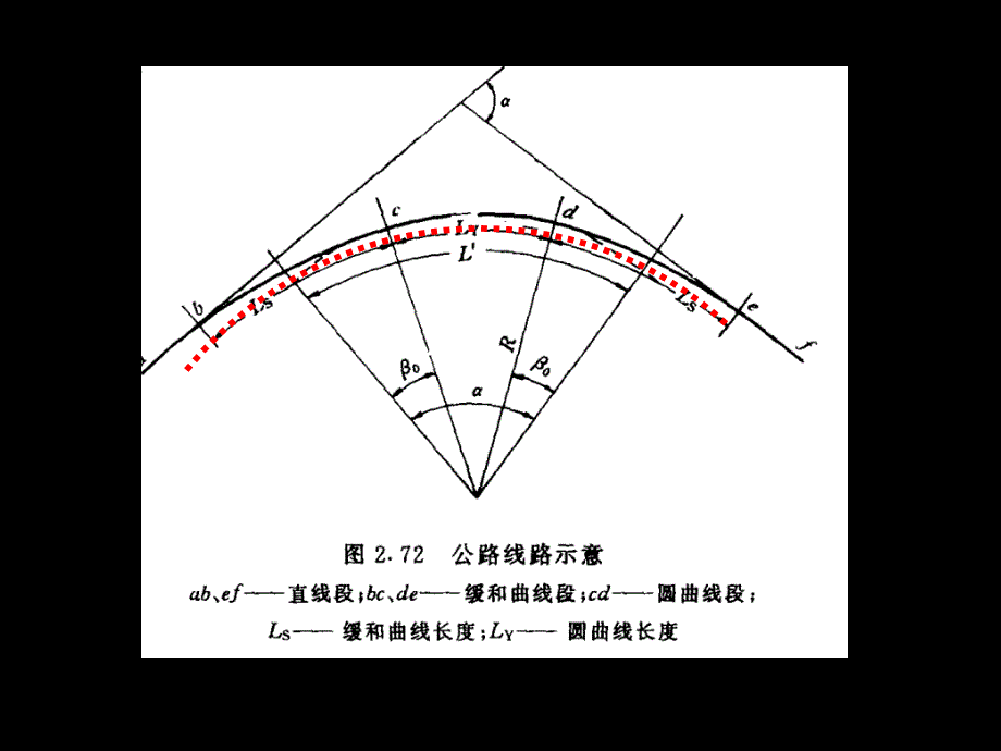 道路的基本组成_第2页