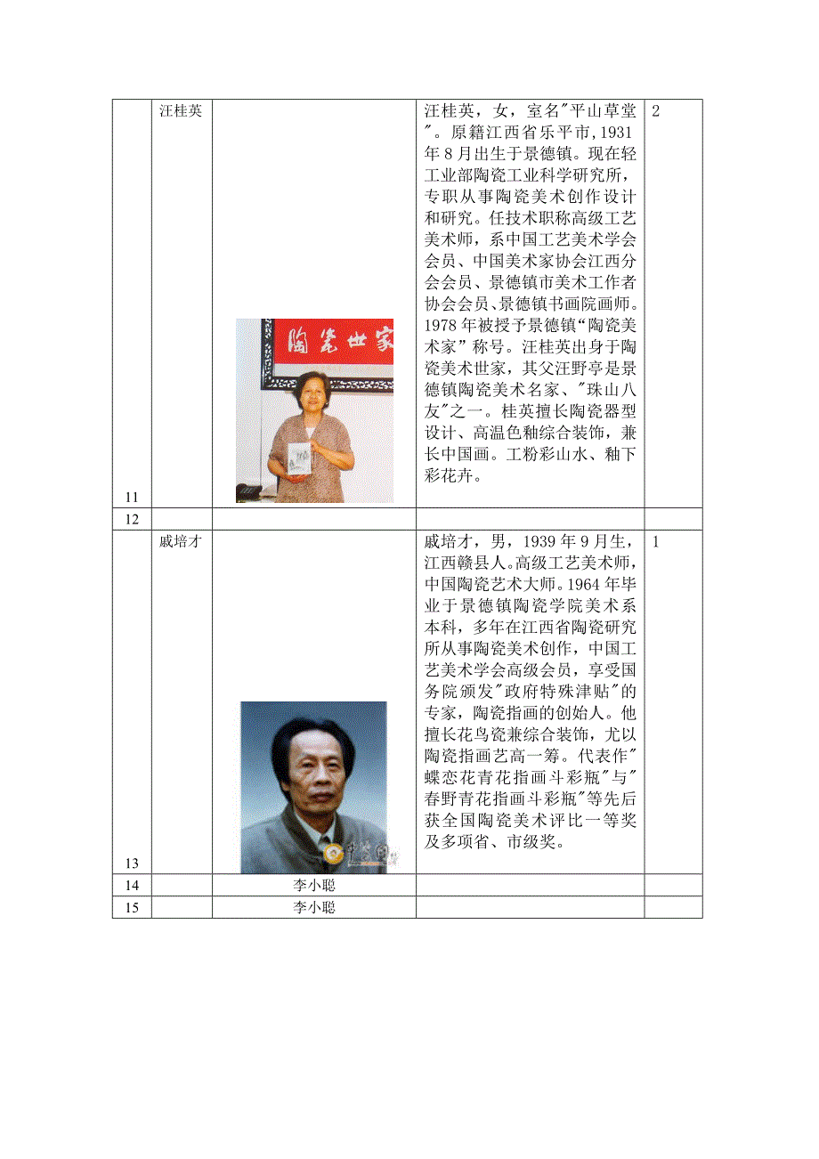 景德镇陶瓷名家简介_第4页
